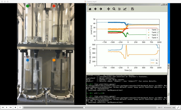 Model predictive control of four tank process.