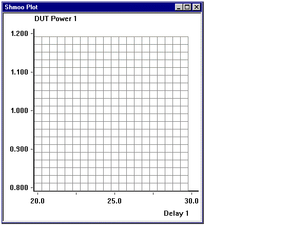 Click to restart Shmoo Plot